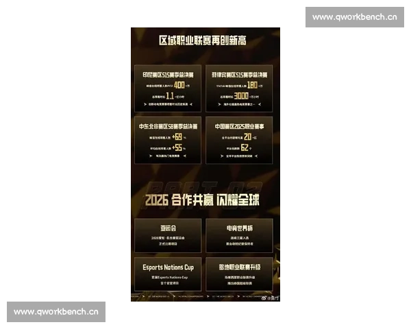 2026L0L全球总决赛震撼开启 各路顶级战队争锋决胜巅峰